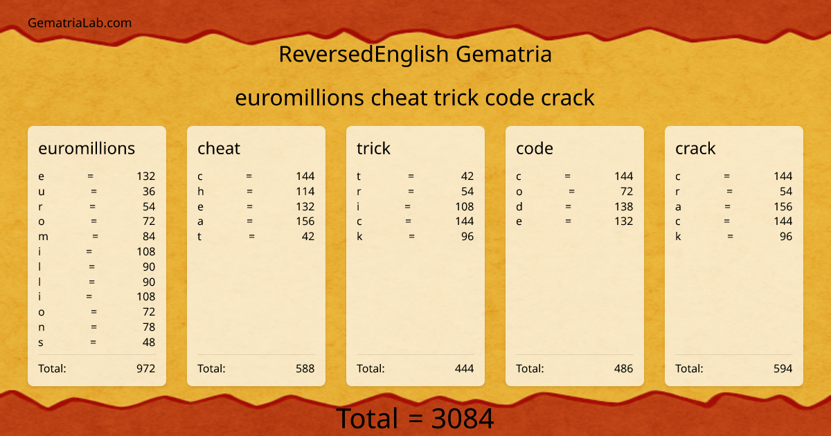 euromillions cheat trick code crack in reversedEnglish Gematria